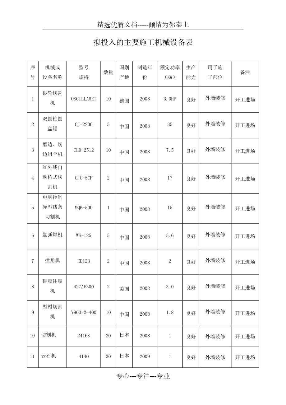 施工機械設備配置與選用指南